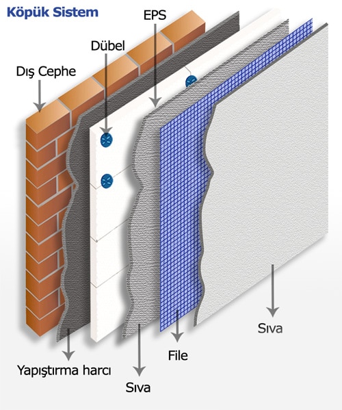 Ses ve Isı Yalıtımı